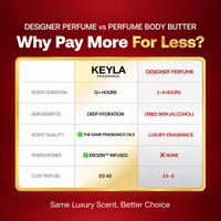 KEYLA body butter and designer perfume comparison chart on a burgundy background.
